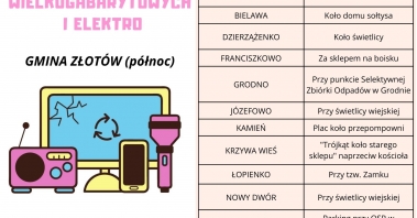 22.09.22 Gmina Złotów (północ).jpg